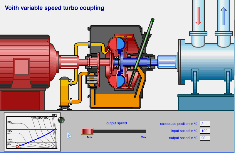 限矩型液力偶合器_液力聯軸器 限矩型液力偶合器_液力聯軸器
